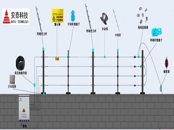 山東報(bào)警電子圍欄對(duì)人體有沒(méi)有傷害