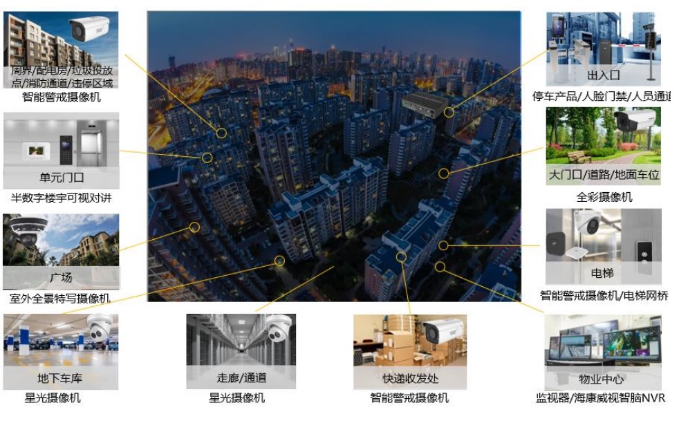 1712819139236593.jpg 小區(qū)智能安防解決方案.jpg