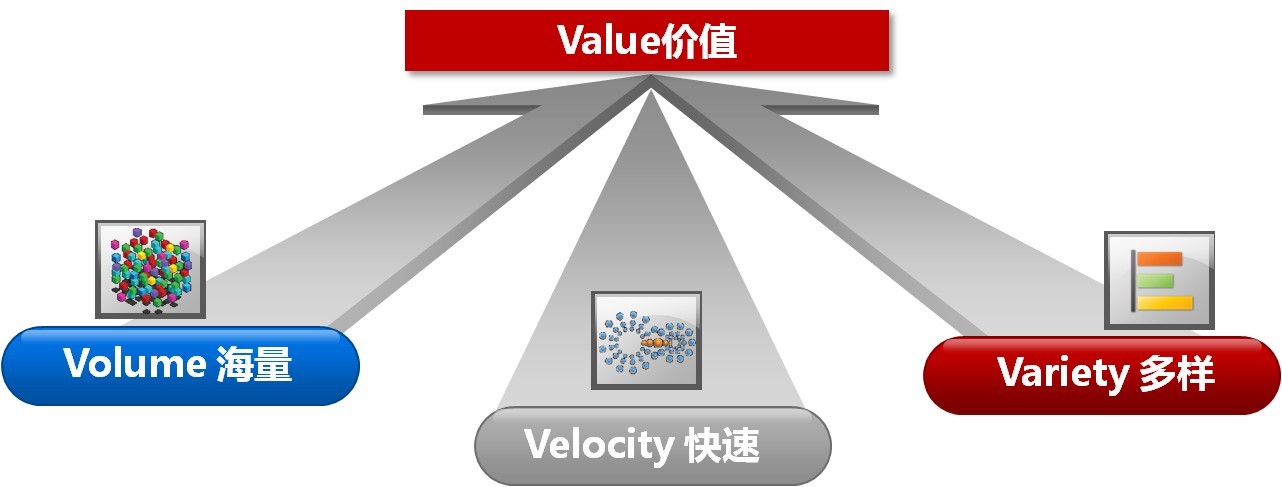 安徽用大數(shù)據(jù)技術(shù)挖掘視頻監(jiān)控數(shù)據(jù)的價值