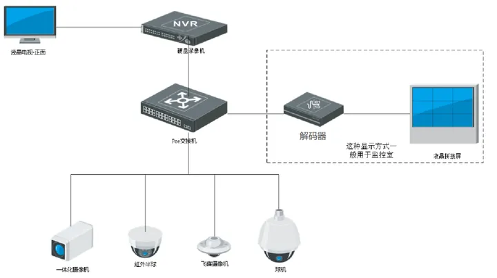 安徽什么是視頻安防監(jiān)控系統(tǒng)？