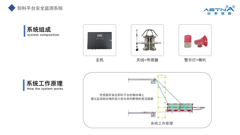 1713428791204450.jpg 卸料平臺安全監(jiān)測系統(tǒng)詳情一.jpg