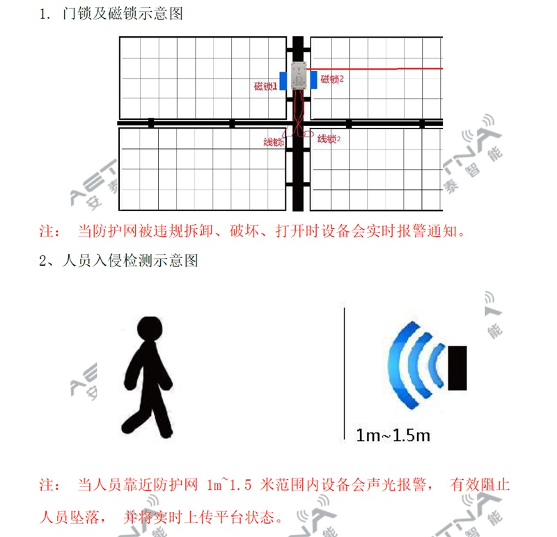 1713593249246762.jpg 臨邊防護(hù)網(wǎng)監(jiān)測系統(tǒng)詳情一.jpg